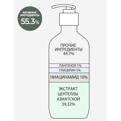 Derma Factory Гель для душа успокаивающий с ниацинамидом - Niacinamide 10% body wash, 300мл — изображение 3