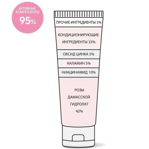 Derma Factory Крем успокаивающий для чувствительного типа кожи - Niacinamide 10% calamine cream,30мл — изображение 3