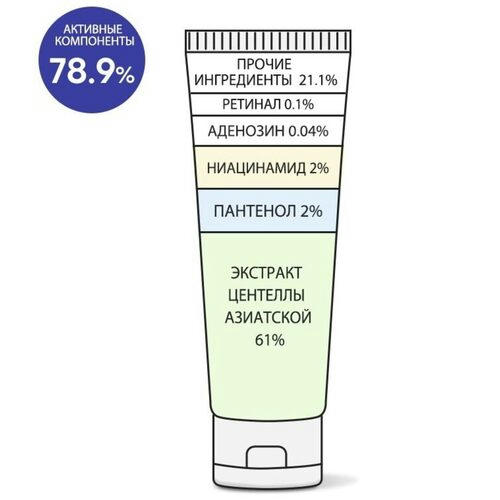 Derma Factory Крем для лица концентрированный с ретиналом - Retinal 1000ppm cream, 30мл — изображение 3