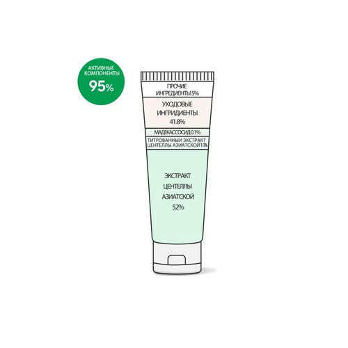 Derma Factory Крем для лица увлажняющий с экстрактом центеллы - Cica 53.2% cream, 30мл — изображение 4