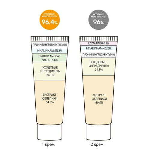 Derma Factory Крем для лица двойной с экстрактом облепихи - Double whitening cream, 40мл — изображение 2
