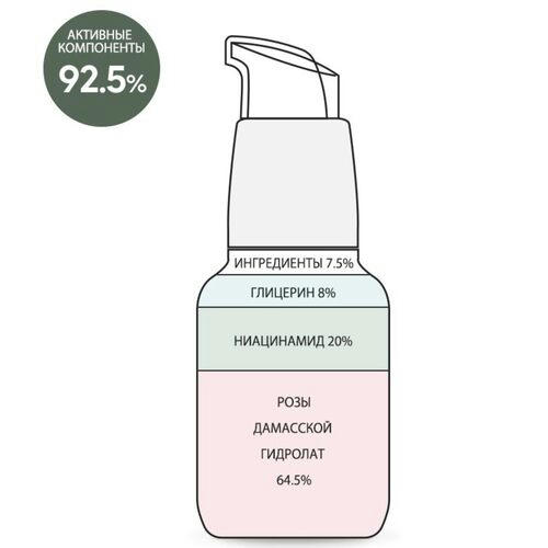 Derma Factory Сыворотка для лица с ниацинамидом - Niacinamide 20% serum, 30мл — изображение 3