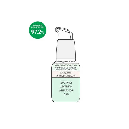 Derma Factory Ампула для лица с экстрактом центеллы - Cica 60.2% ampoule, 30мл — изображение 2