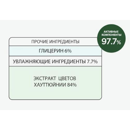 Derma Factory Маски тканевые с экстрактом хауттюйнии - Houttuynia cordata 84% daily sheet mask, 14шт — изображение 2