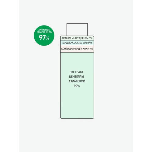 Derma Factory Тонер-эссенция успокаивающая с центеллой азиатской - Cica 90% water essence, 150мл — изображение 2