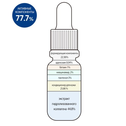 Derma Factory Ампула для лица питательная с антивозрастным уходом - Anti-age egf 18% ampoule, 10мл — изображение 2