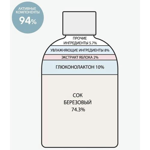 Derma Factory Тонер для лица с 10% PHA-кислотой - Gluconolactone 10% treatment, 250мл — изображение 2