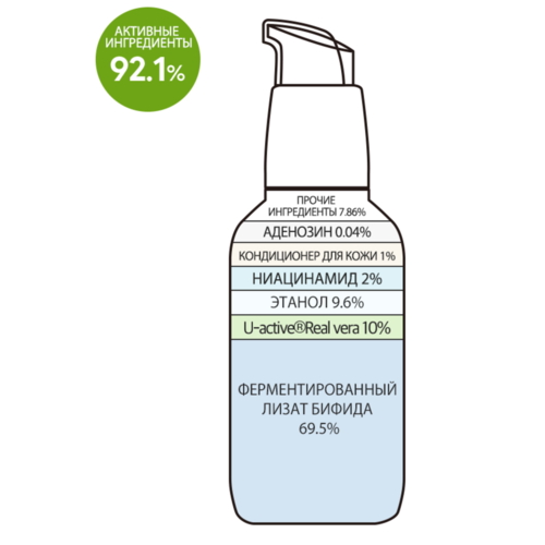 Derma Factory Сыворотка для сужения пор - Real vera pore serum, 30мл — изображение 3