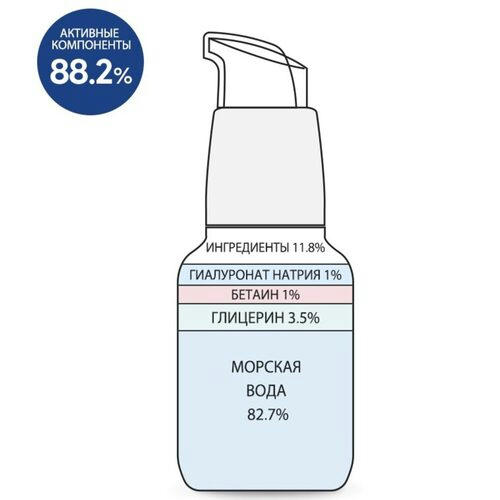 Derma Factory Сыворотка для лица увлажняющая - Hyaluronic acid 1% serum,30мл — изображение 2