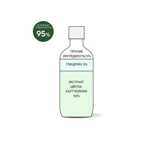 Derma Factory Вода очищающая с экстрактом хауттюйнии - Houttuynia cordata 92% cleansing water, 300мл — изображение 2