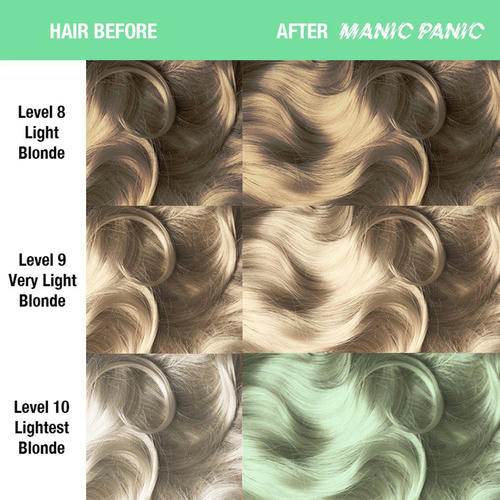 MANIC PANIC, Пастельный краситель прямого действия Creamtone Sea Nymph, 118 мл — изображение 2